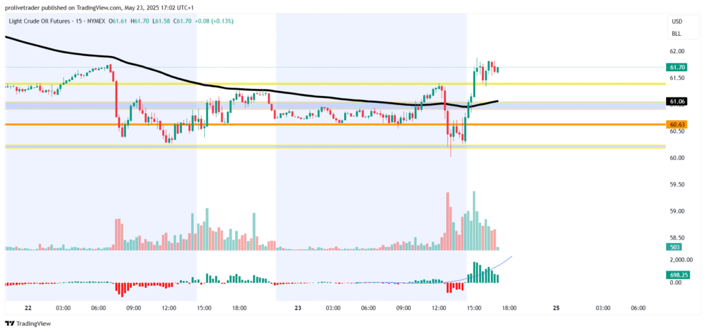 futures
