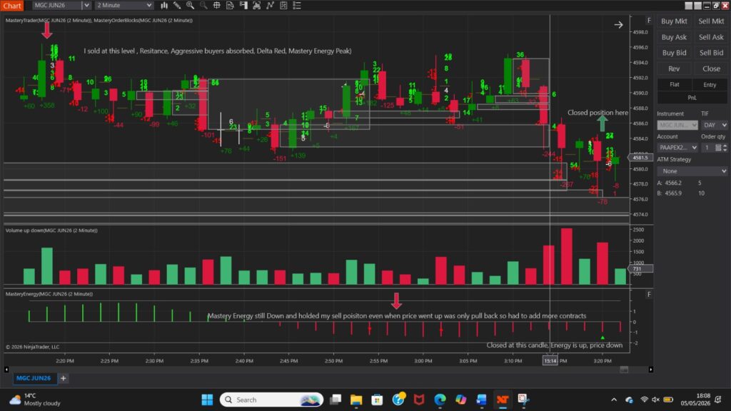 Mastery Trader orderflow indicator on MGC short trade with Mastery Energy and Mastery Order Blocks on NinjaTrader 8